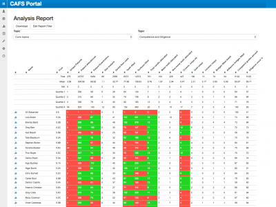 Screengrab of CAFS: Analysis Report