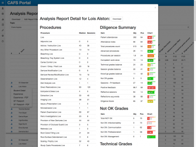 Screengrab of CAFS: Analysis Report