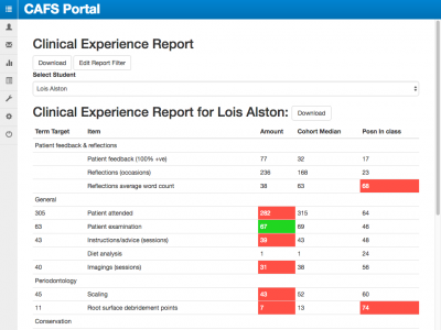 Screengrab of CAFS: Experience Report - Poor