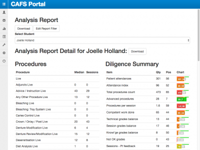 Screengrab of CAFS: Student Detail
